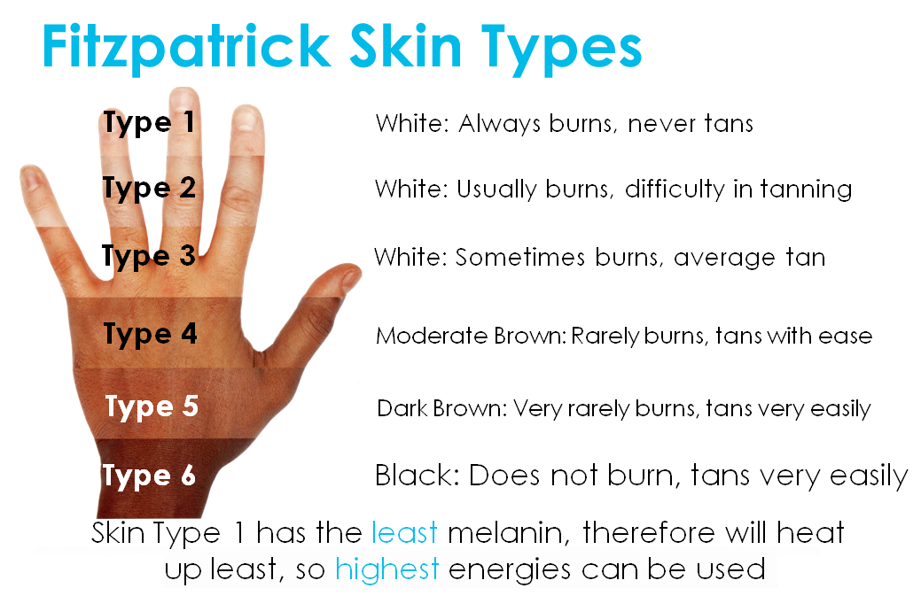 what-are-the-fitzpatrick-skin-types-skinive