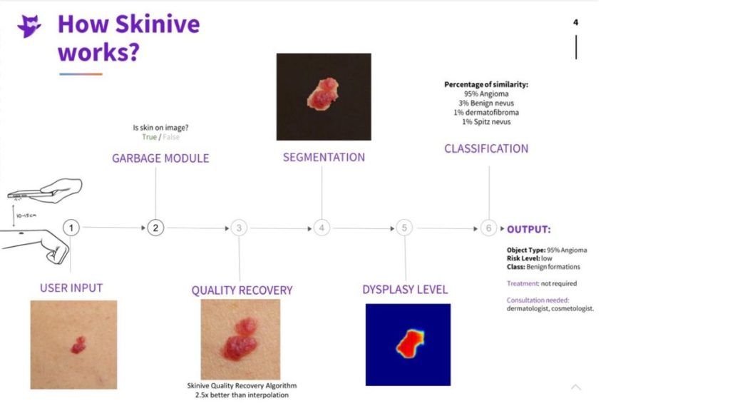 Приложение которое определяет по фото