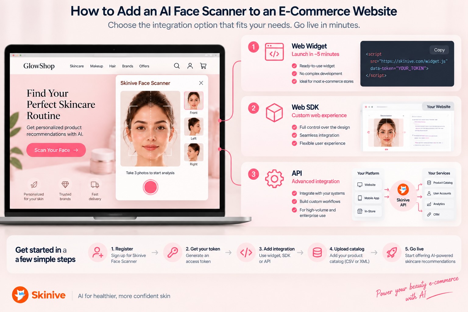 How to Add an AI Face Scanner to an E-Commerce Website