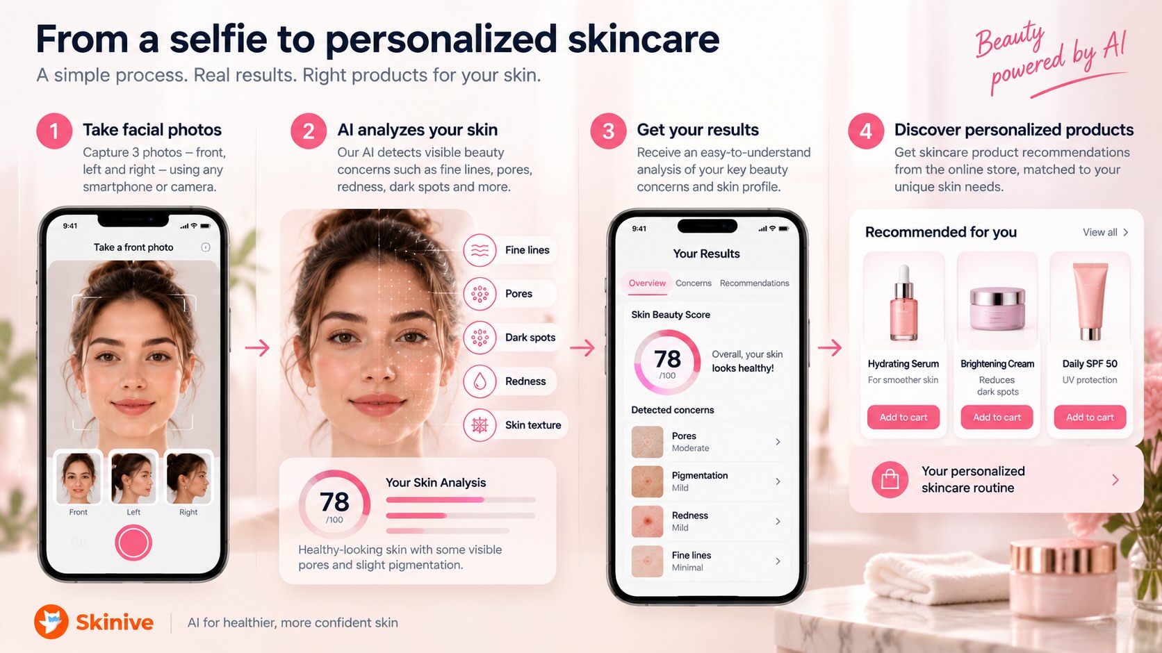 How Does an AI Face Scanner Work in an Online Store