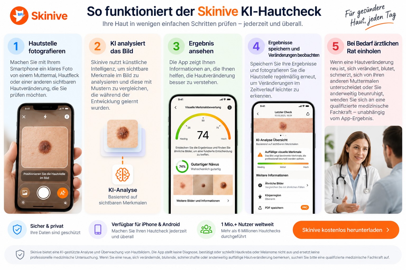 Wie funktioniert der Hautkrebs Check mit Skinive