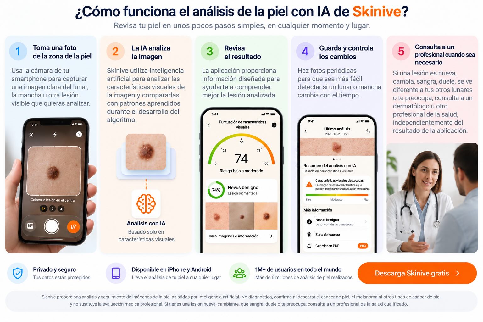 ¿Cómo funciona la aplicación para melanoma Skinive?