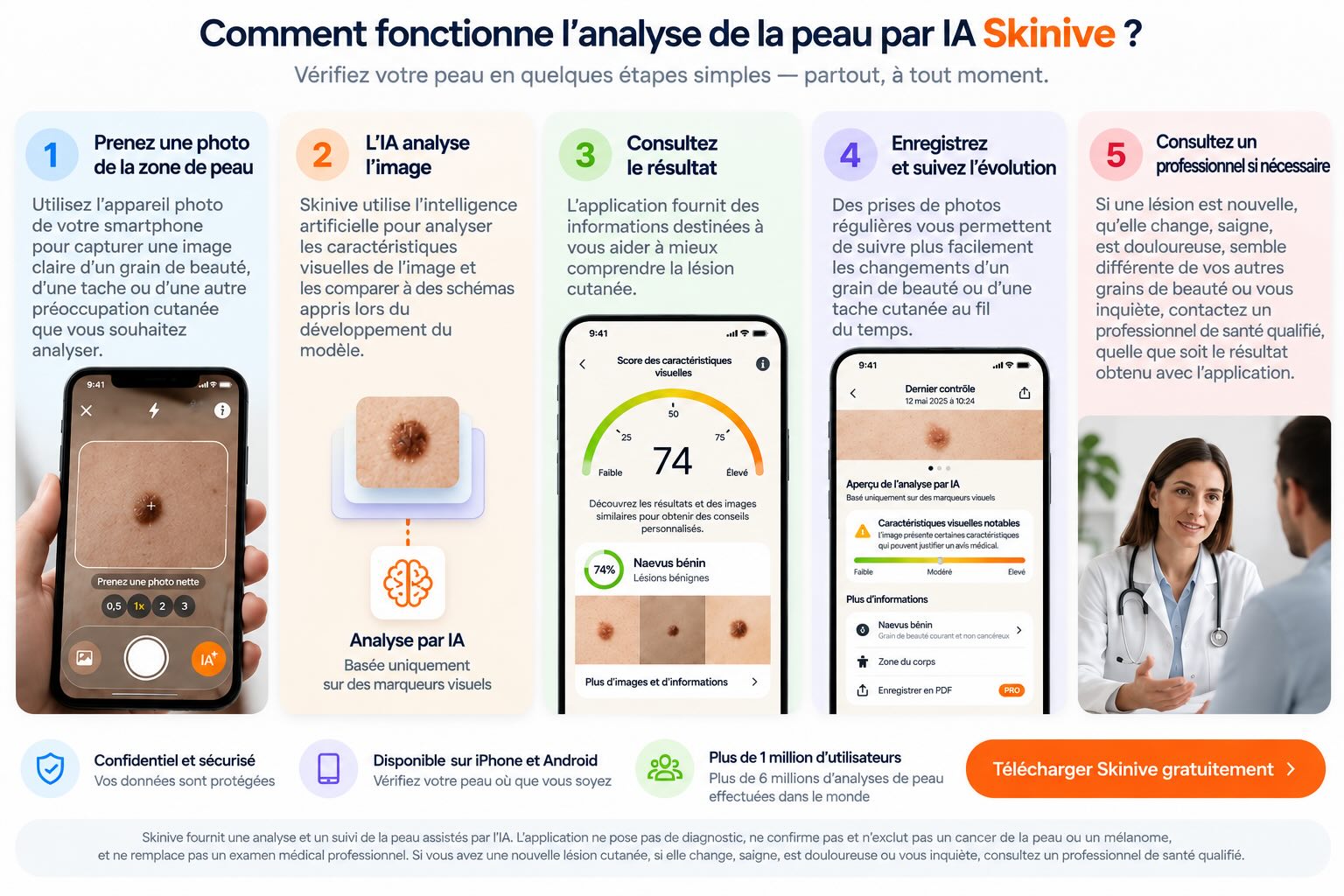 Comment fonctionne l’application mélanome Skinive ?