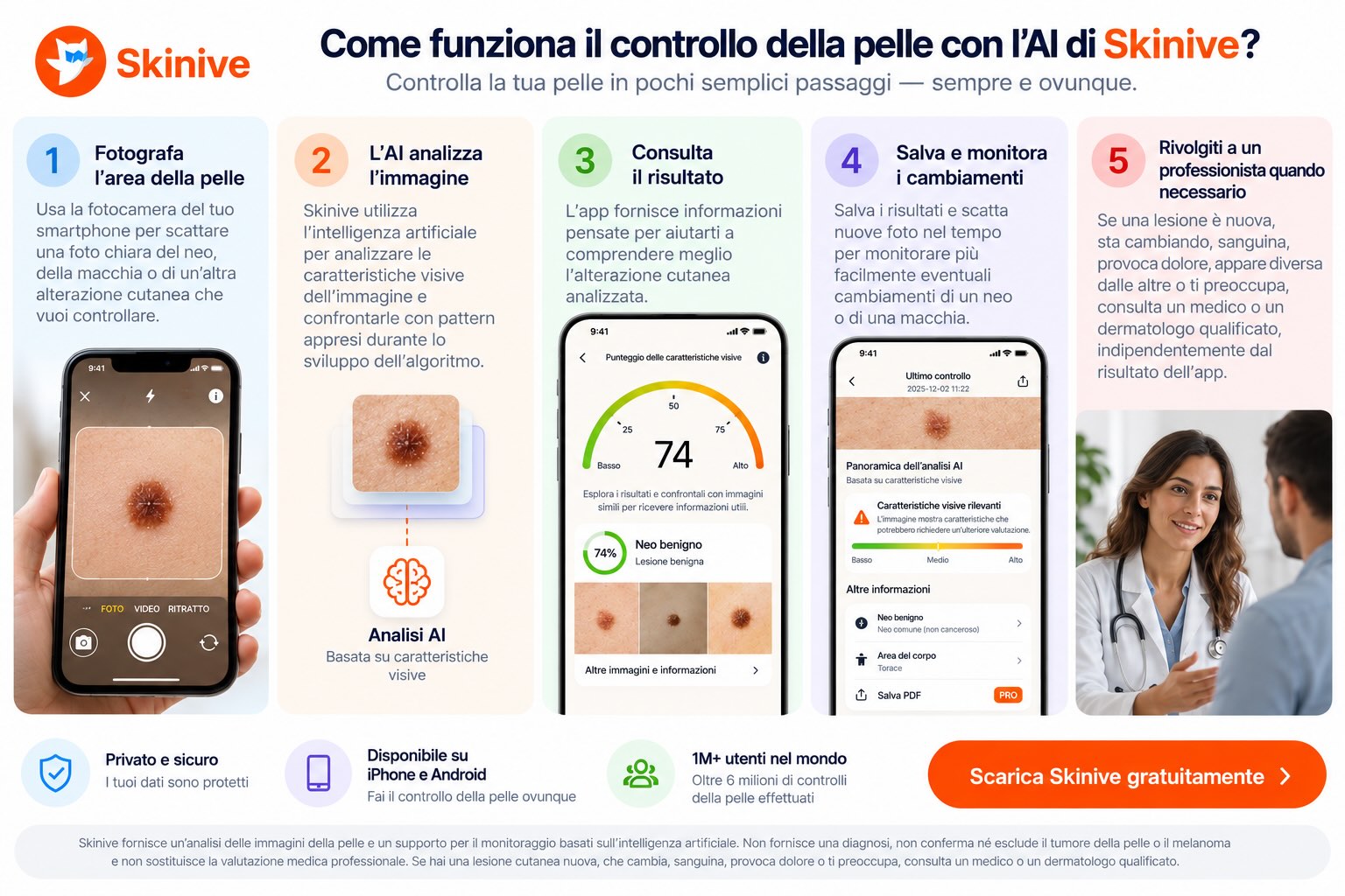 Come funziona il controllo della pelle con Skinive?
