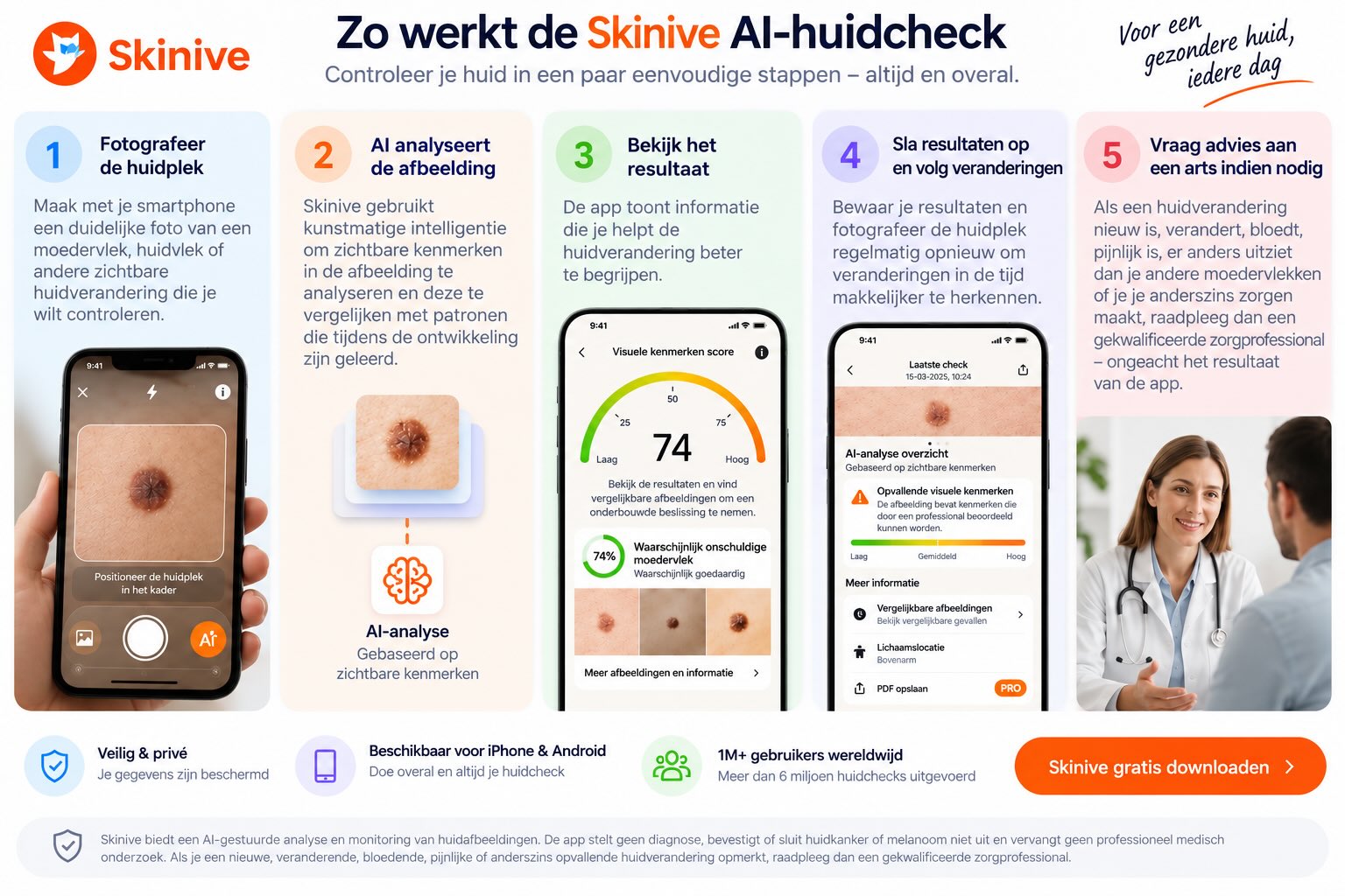 Hoe werkt de AI-huidcheck van Skinive?