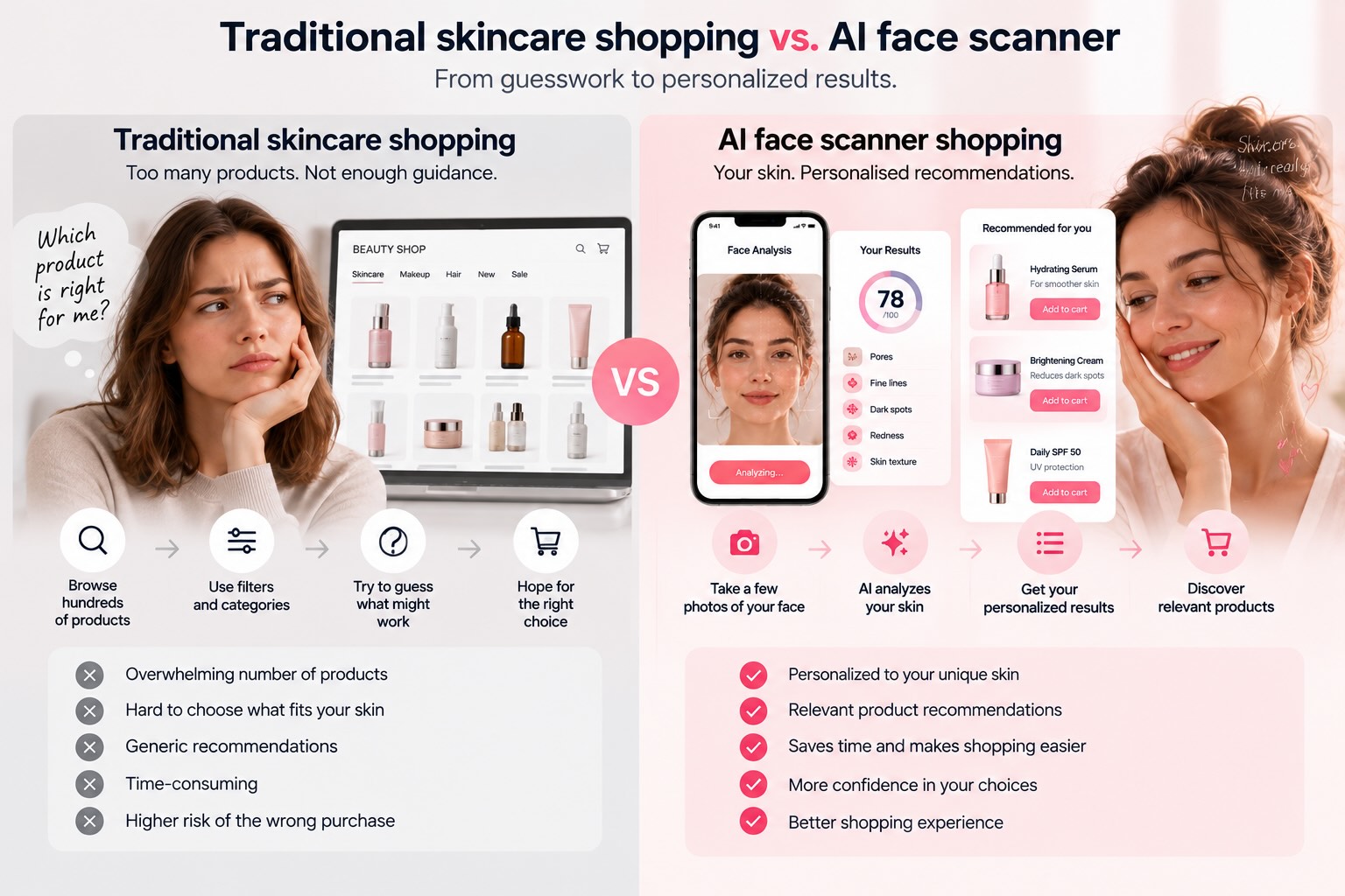 AI Face Scanner vs. Traditional Skincare Shopping